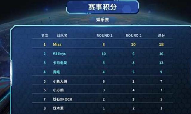 但也是未来